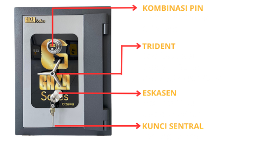 Spesifikasi Kombinasi Pin, Trident, Eskasen, dan Kunci Sentral Brankas Ottawa